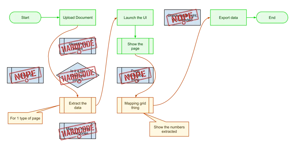 The Steel Thread Approach to Product Delivery