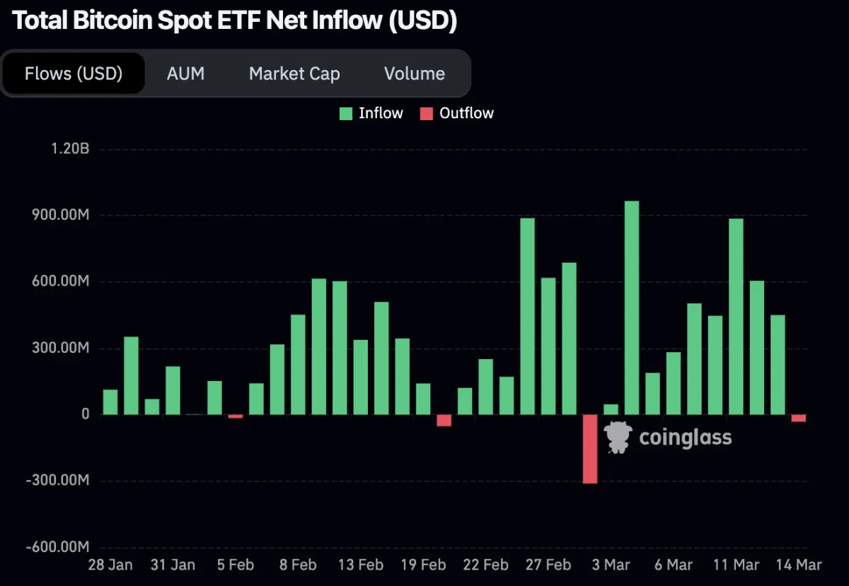 Bitcoin ETF Net Flows