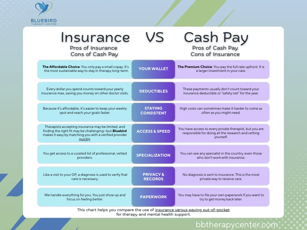 Cash Pay vs Insurance for Therapy in NJ | Bluebird Therapy Center