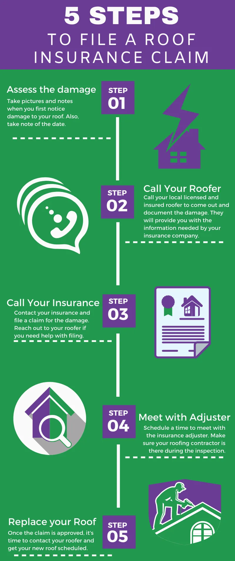 Roofing Insurance Claims 101: What Quad Cities Homeowners Should Know Before Storm Season