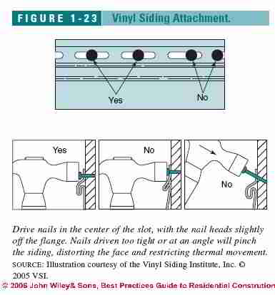 Vinyl siding fasteners stressed by Quad Cities temperature swings
