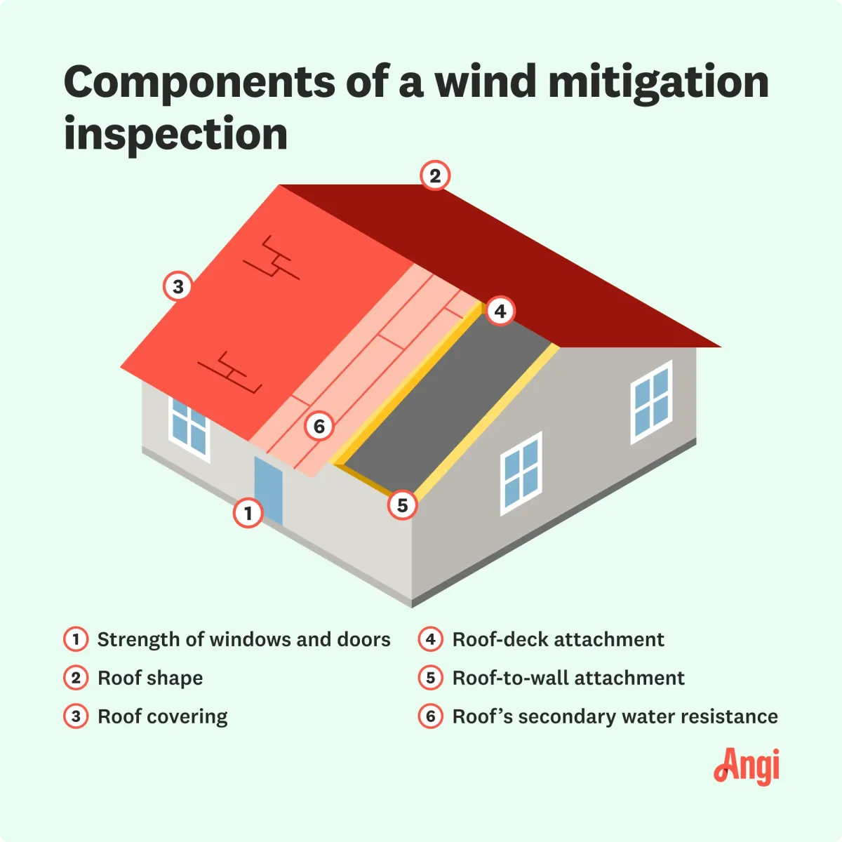 Spring wind loosening roof and siding on a Quad Cities home