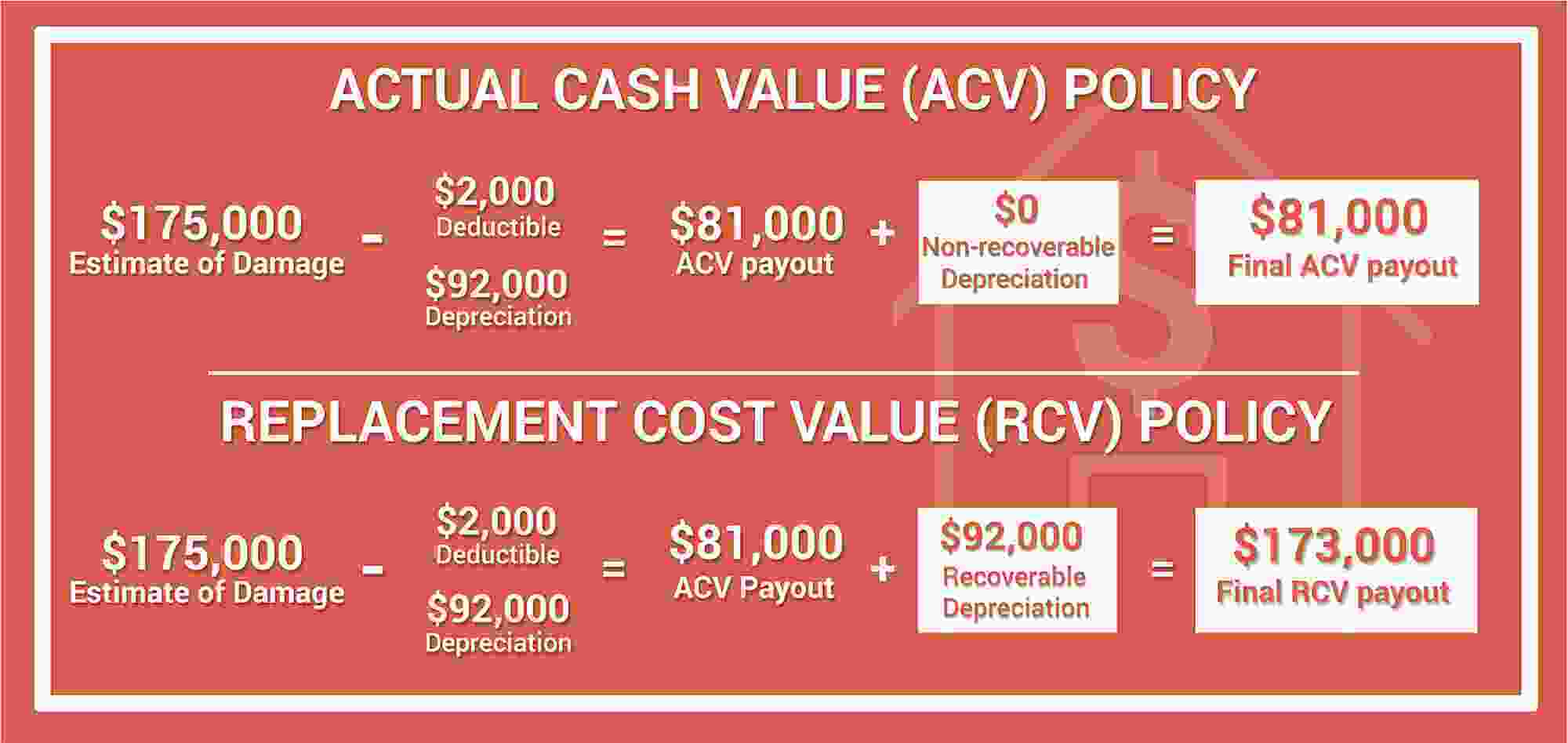 Quad Cities homeowner comparing ACV and RCV roof claim payouts