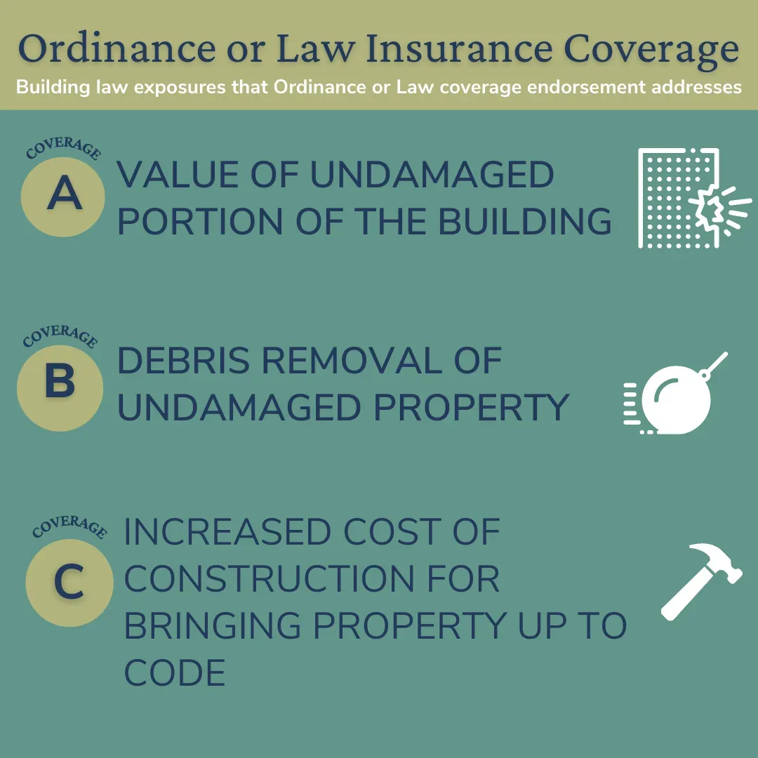 Ordinance and law coverage for a Quad Cities roof insurance claim
