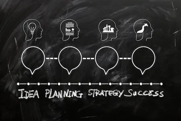 Image showing the process from idea to planning to strategy to success.