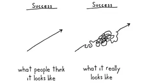 The REAL Path To Success
