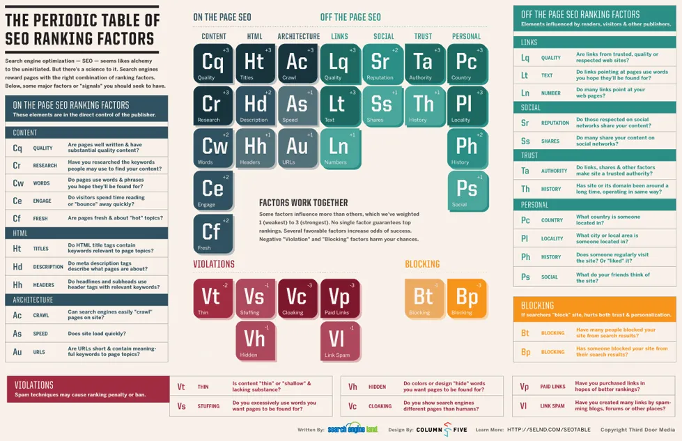 Everybody loves an Infographic – Infographics in SEO