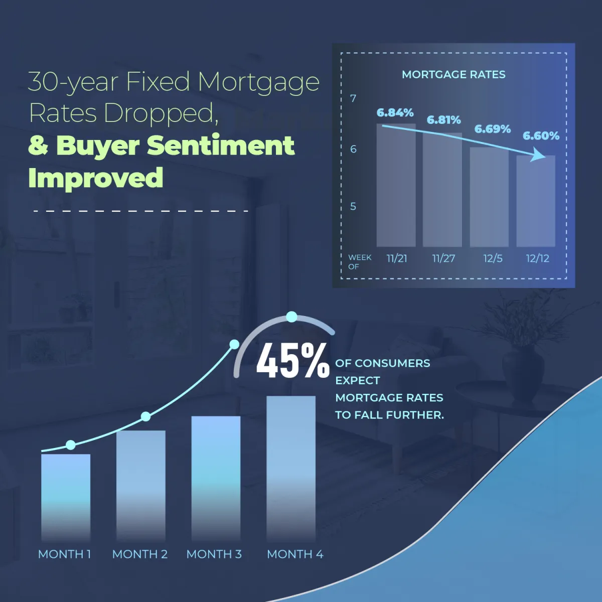 rate chart