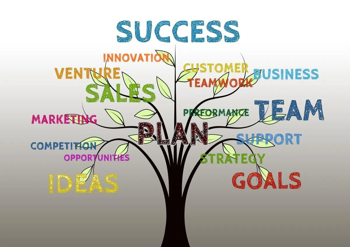 Marketing Strategy