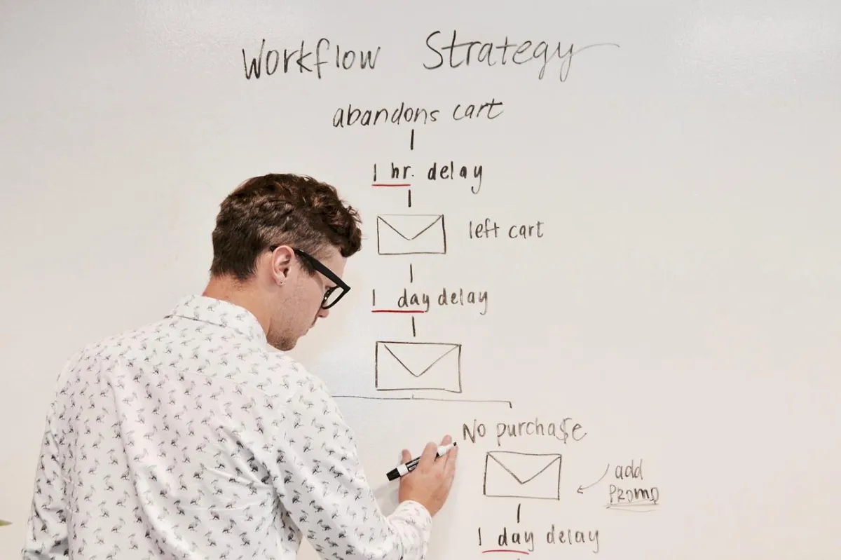 Marketing Automations