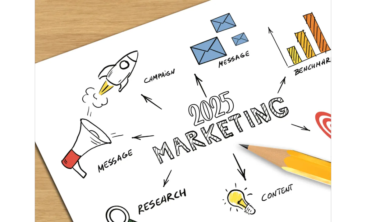 2025 Marketing Strategies