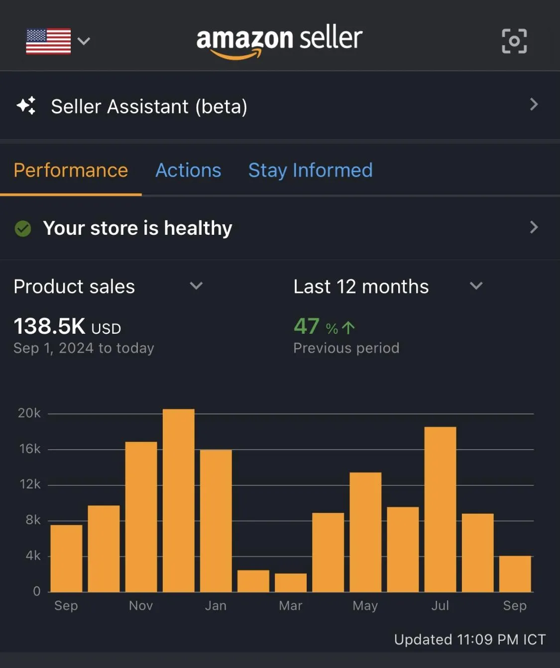 amazon fba, digital nomad