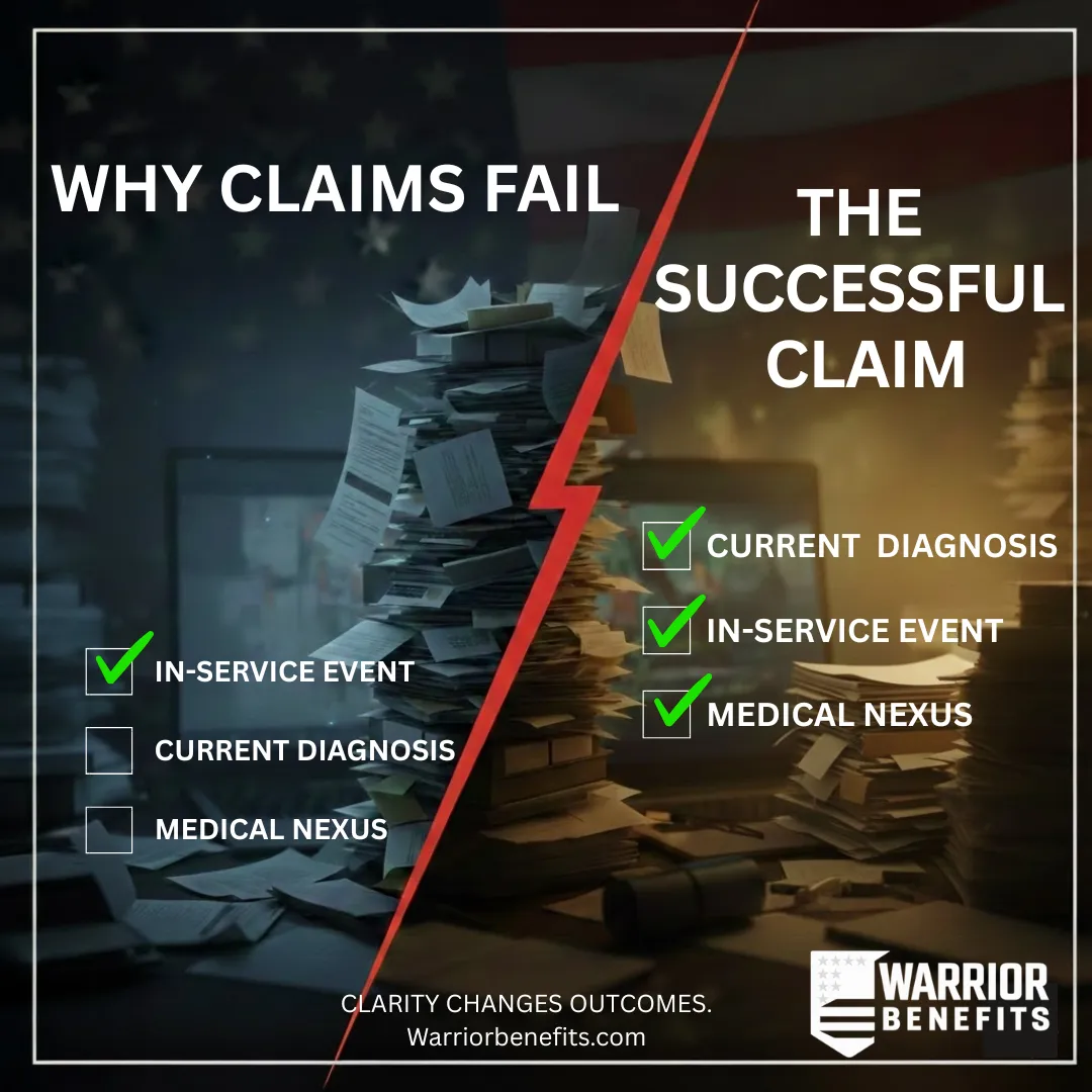What the VA Really Needs to Approve a Disability Claim (And What It Doesn’t)