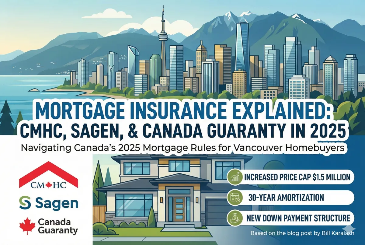 Mortgage Insurance Explained: CMHC, Sagen, and Canada Guaranty in 2025