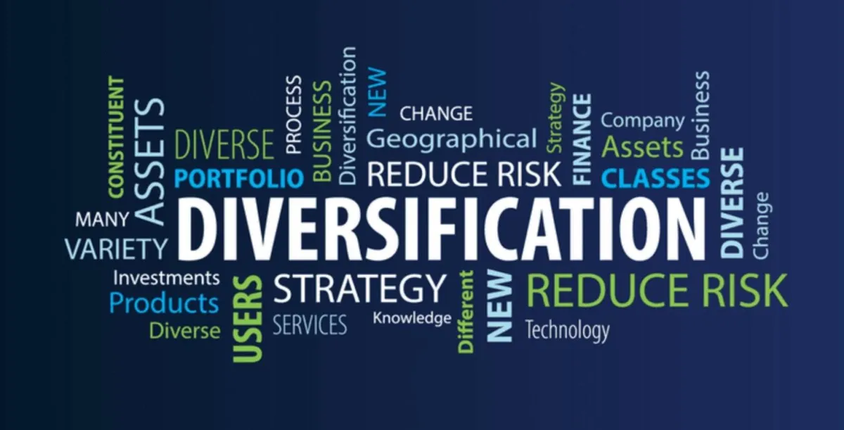 Diversification word map