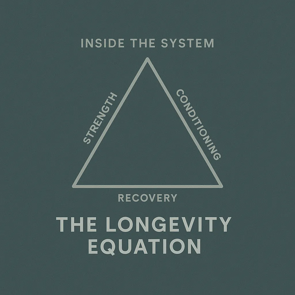 The Longevity Equation | Inside the System by WS9 Fitness