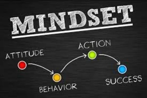 mastering mindset success