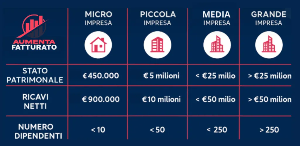 Tabella riassuntiva con i criteri di valutazione delle aziende PMI
