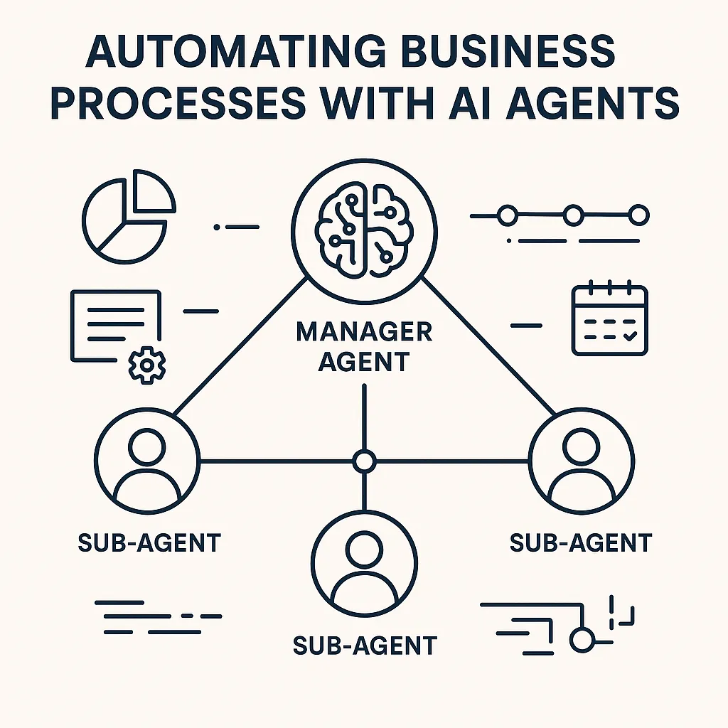 AI Agents: Revolutionizing Business Workflows