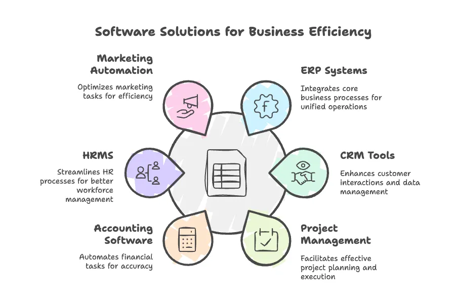 Unlocking Efficiency: The Ultimate Guide to Software for Business