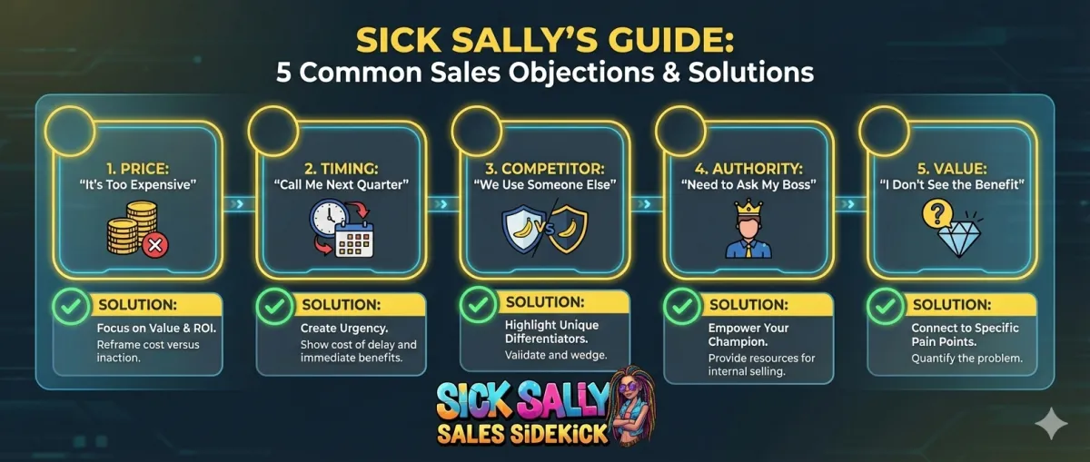 Mastering the Top 5 Sales Objections