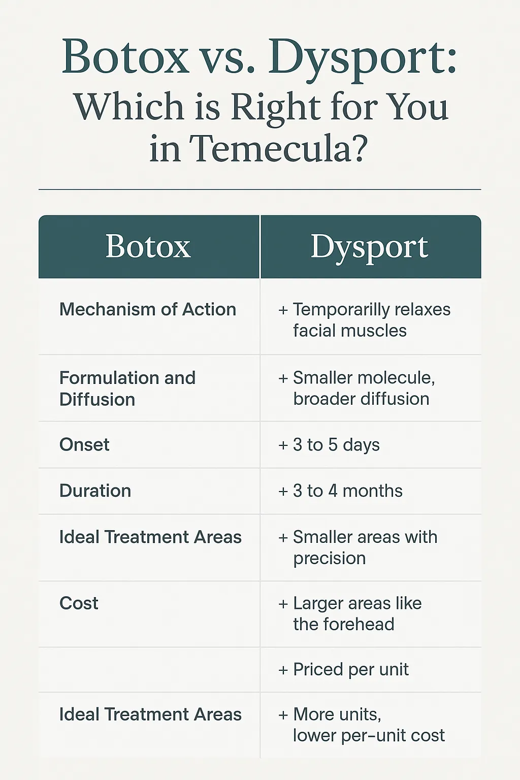 Botox vs. Dysport