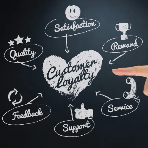 Picture of customer loyalty graphic with finger pointing at chalkboard