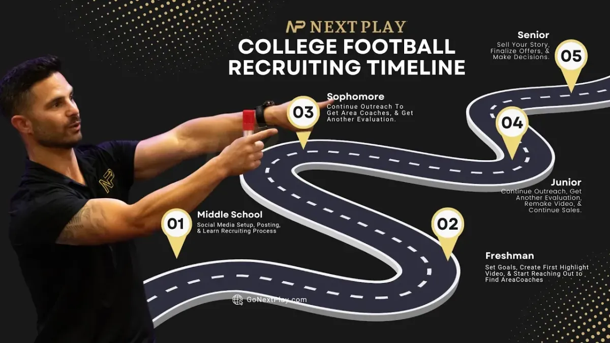 When To Start The College Football Recruiting Process?
