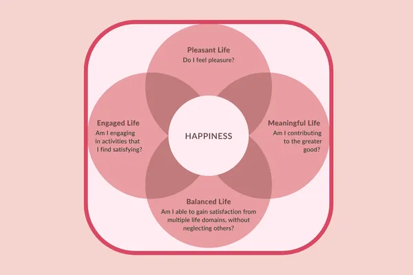 A Reflection On Happiness