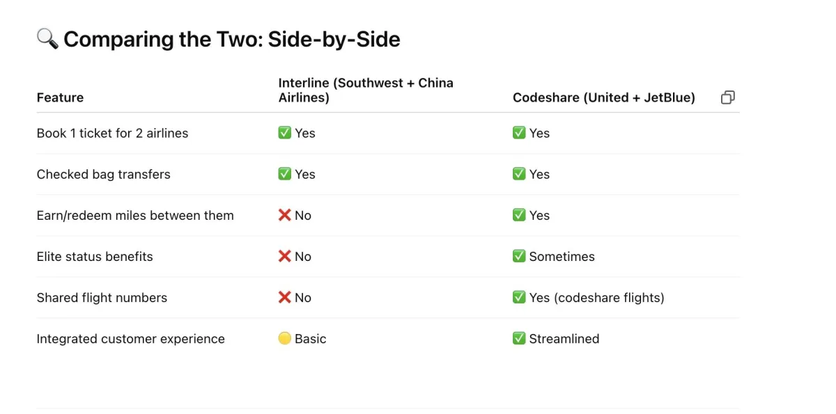 Interline vs. Codeshare: What’s the Difference and Why It Matters for Your Next Trip