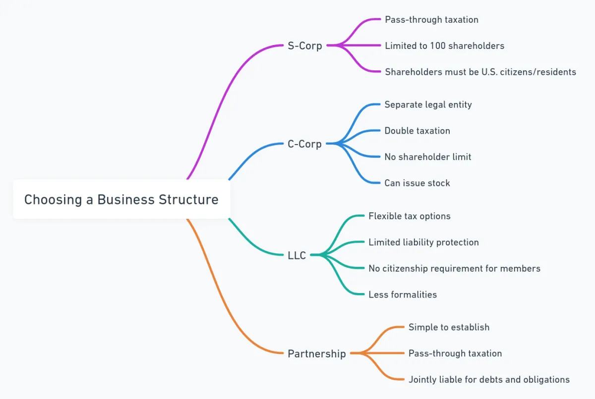 Features of Business Structures