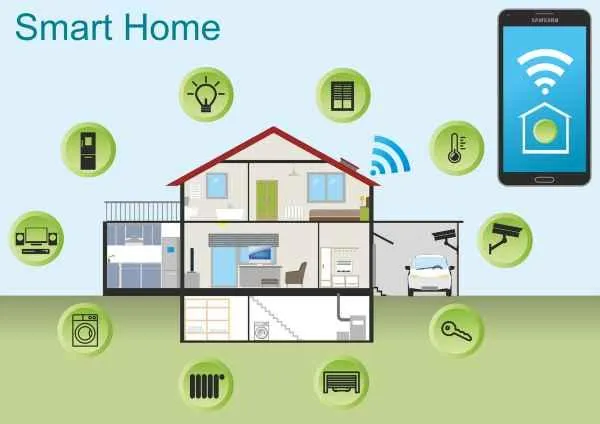 Graphic of smart home 