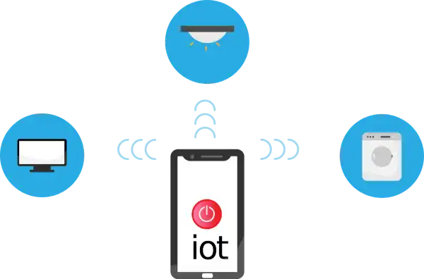 internet of things iot network