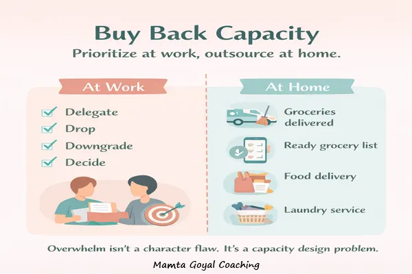 Stop Managing Time. Start Buying Back Capacity.