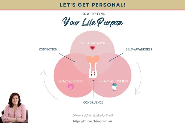 Self-Awareness, Congruence, Conviction