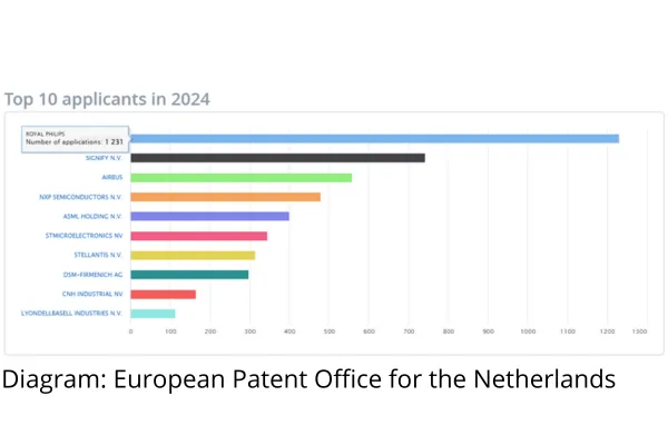 Patenten als meeteenheid voor innovatie?