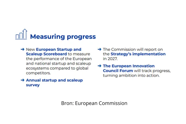 EC gaat startups monitoren