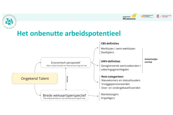 Ondersteuning op maat bij zoektocht naar werk