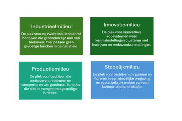 Ruimtelijk-economische visie biedt richting en taal
