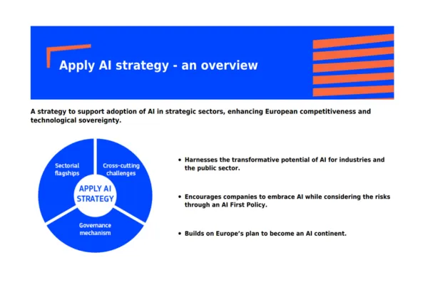AI-stimulansen voor Europese bedrijven