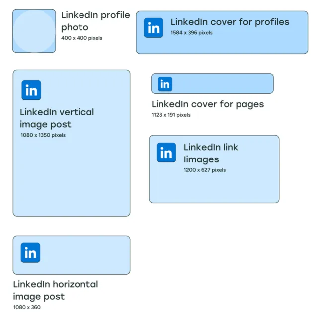 LinkedIn posting sizes