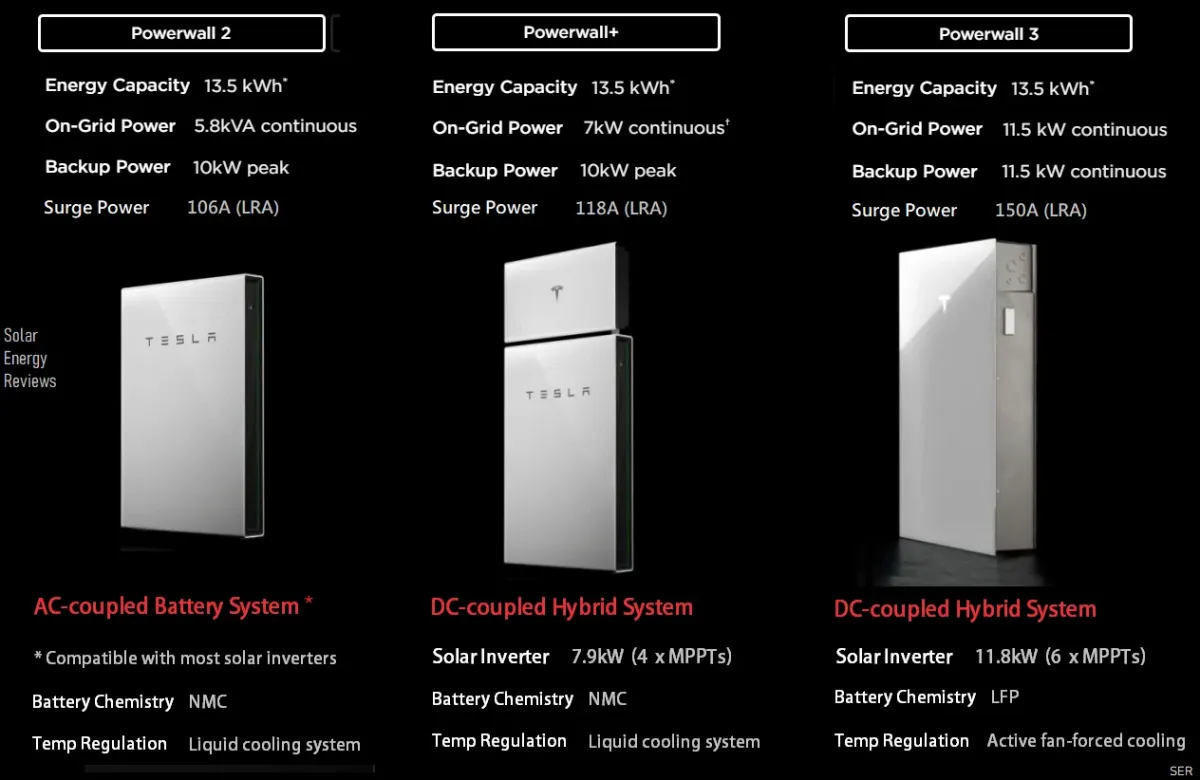 Santaquin Utah orchard solar with EG4 batteries – Revolution guide from Ask Solar Mike on 2025 incentives.