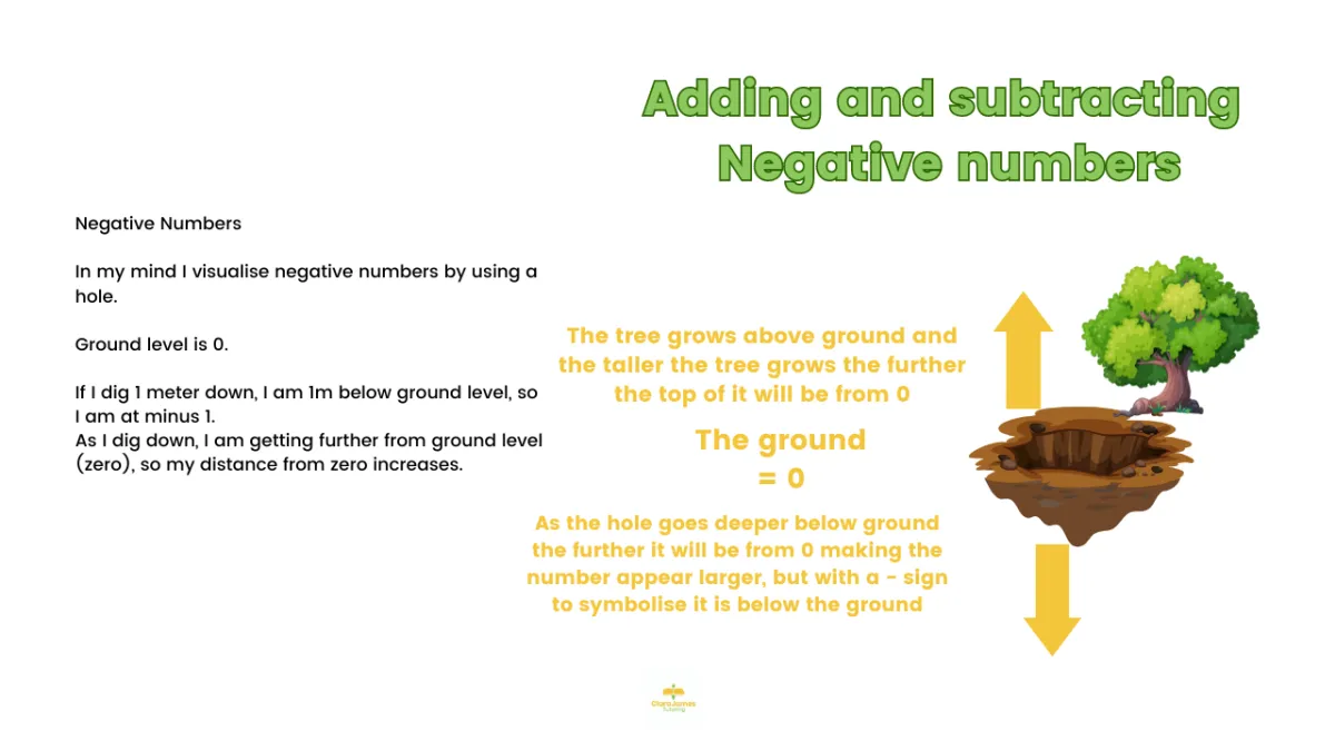 Conquering Negative Numbers