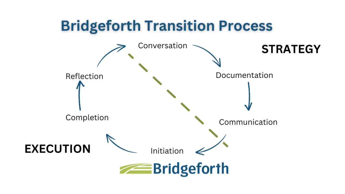 Bridgeforth Transition Process