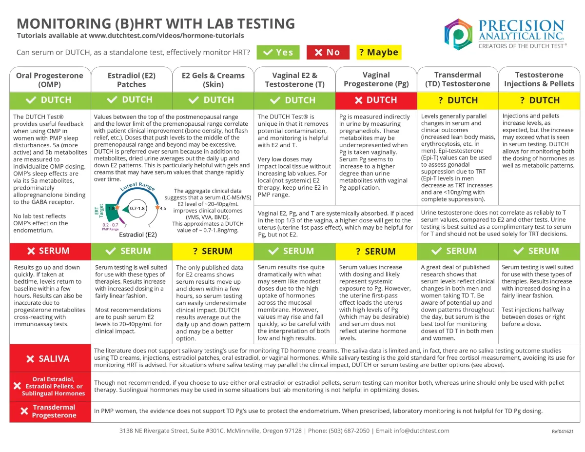 BHRTMonitoring