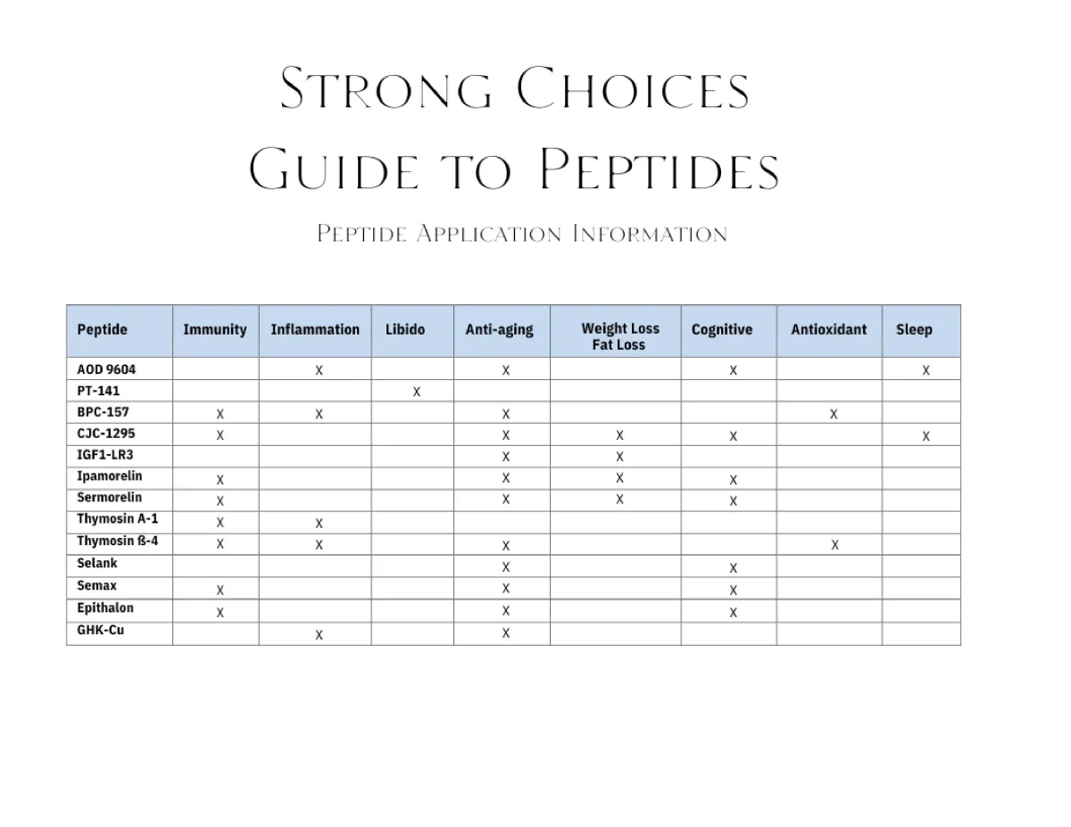 Peptide-Application-Information
