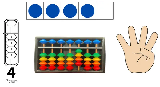 children can use the five frame to see the relationship from the abacus and fingers
