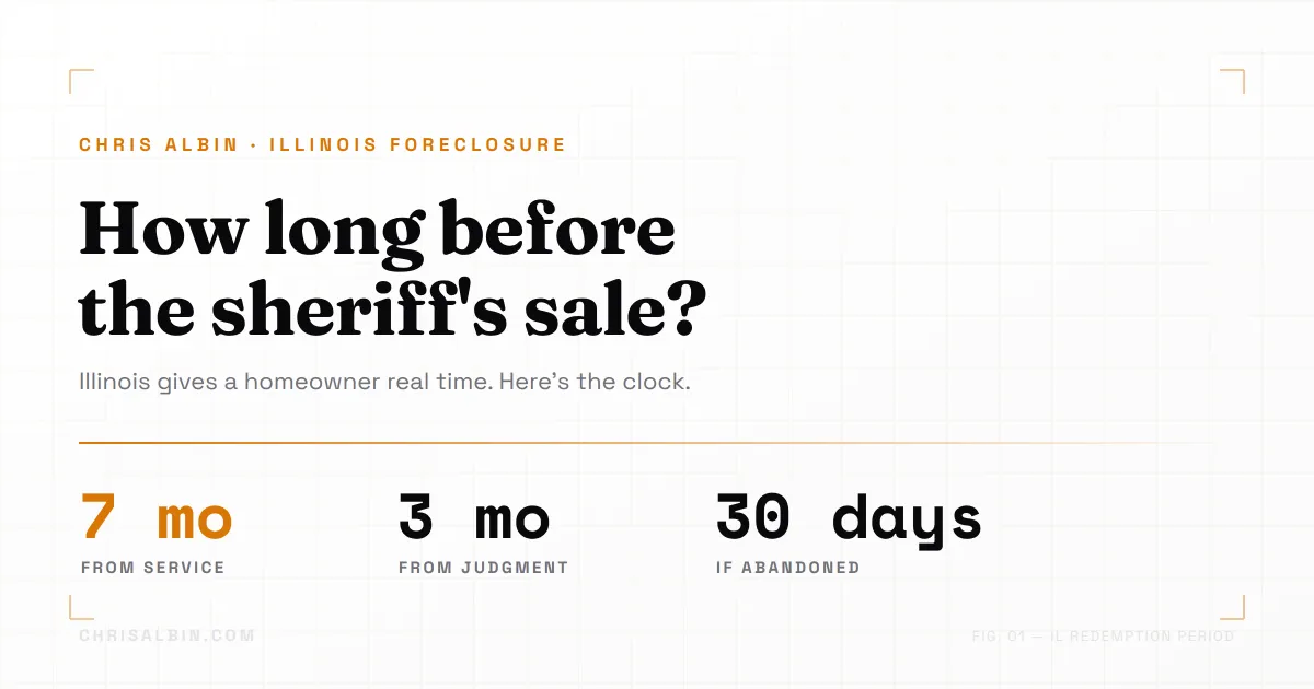 How the Illinois Foreclosure Redemption Period Works When You're Helping a Homeowner