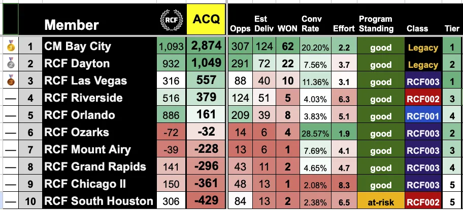 ACQ Top 10 Rankings