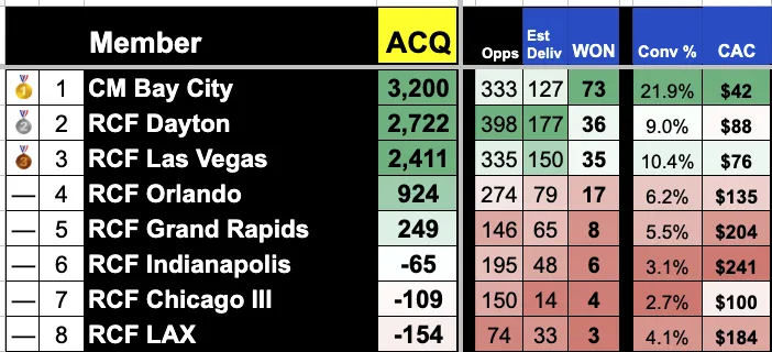 RCF Scorecard Update, JUL2624